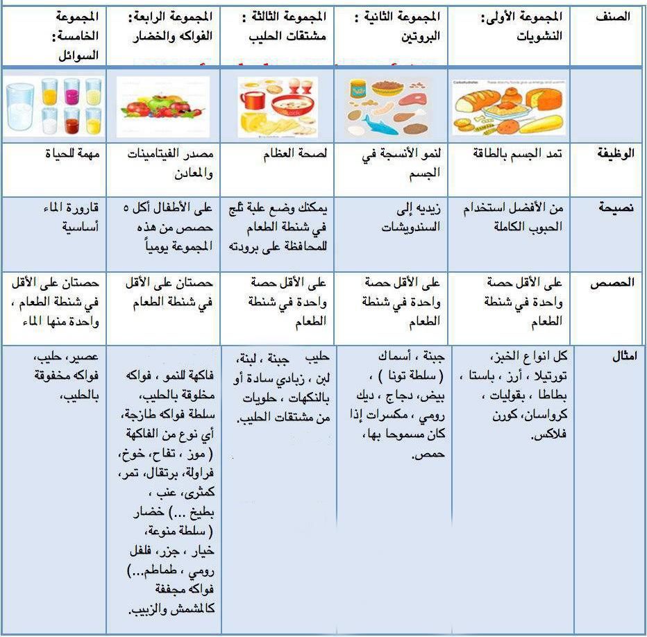 جدول الغداء للموظفات مريح تجربة شخصية- براحتك موجوده في ورقه في مطبخك 1759