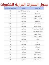 راح اساعد كل وحده تبي تطبق نظام السعرات في حساب سعراتها Unnamed File 461