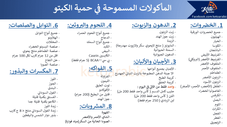 اشتراك كيتو دايت , افضل انواع الدايت