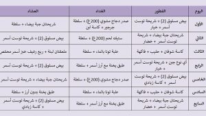 افضل برنامج للتخسيس في اسبوع - طرق رهيبة للتخسيس