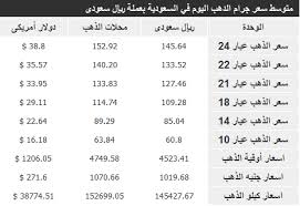 ملف سعر الذهب اليوم سعر الجرام بالريال السعودي Unnamed File 662