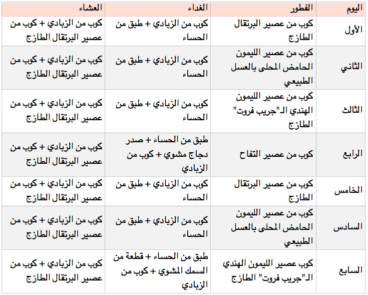 ريجيم السوائل بس بطريقه يديده وشرط تنقصين كل يوم كيلو ريجيم الاميره ساره , طريقه ريجيم الوايل