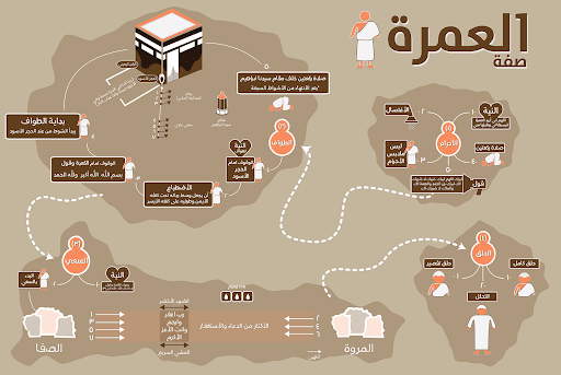 سؤال عن العمرة ضروري قبل اروح