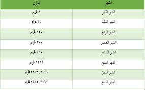 وزن الجنين الطبيعي في بداية الشهر التاسع Unnamed File 4