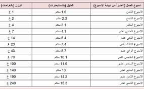 وزن الجنين الطبيعي في بداية الشهر التاسع Unnamed File 660