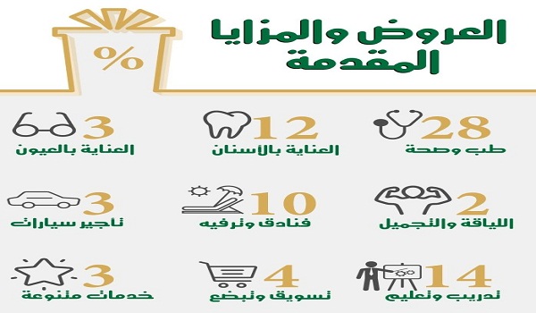 العروض للمتقاعدين،اجدد العروض و المزايا للمتقاعدين 5778