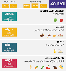 خاص لمتبعات رجيم اتكنز دشتي