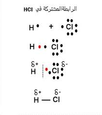 ما المقصود بالقول ان للماء روابط مشتركة قطبية،توضيح قول ان للماء روابط مشتركة قطبية 5294