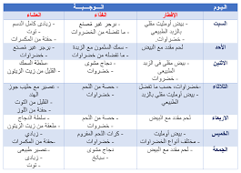 رجيم نظام الكيتو،ما هو النظام الكيتوني Unnamed File 6